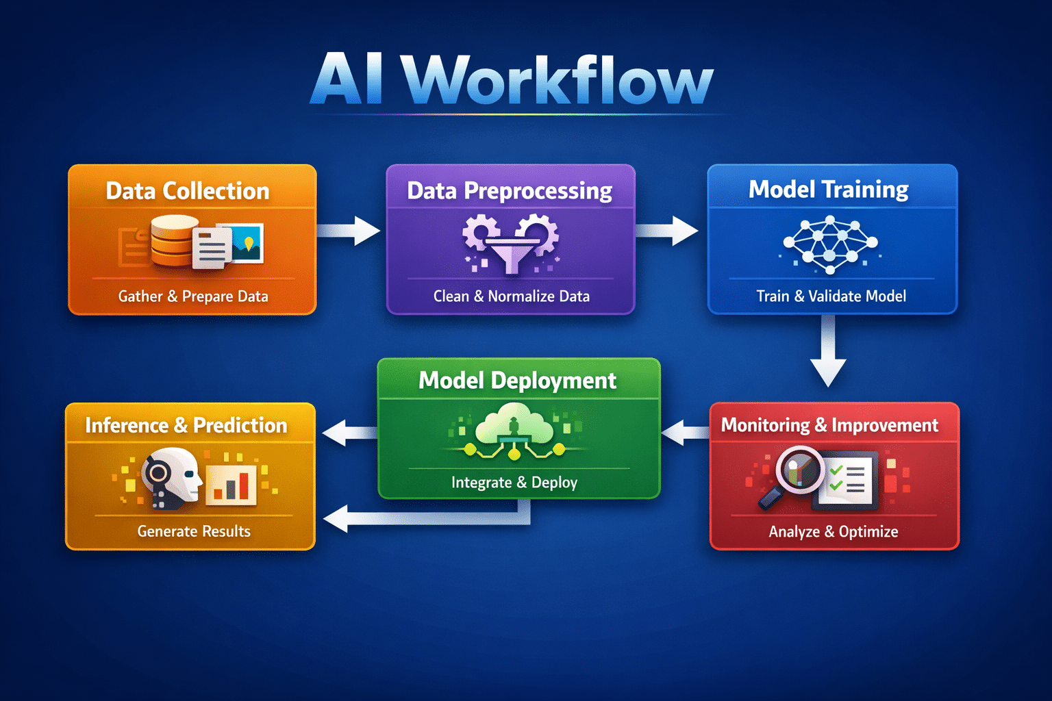 Micro SaaS Ideas for Entrepreneurs