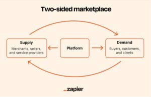 marketplace business model