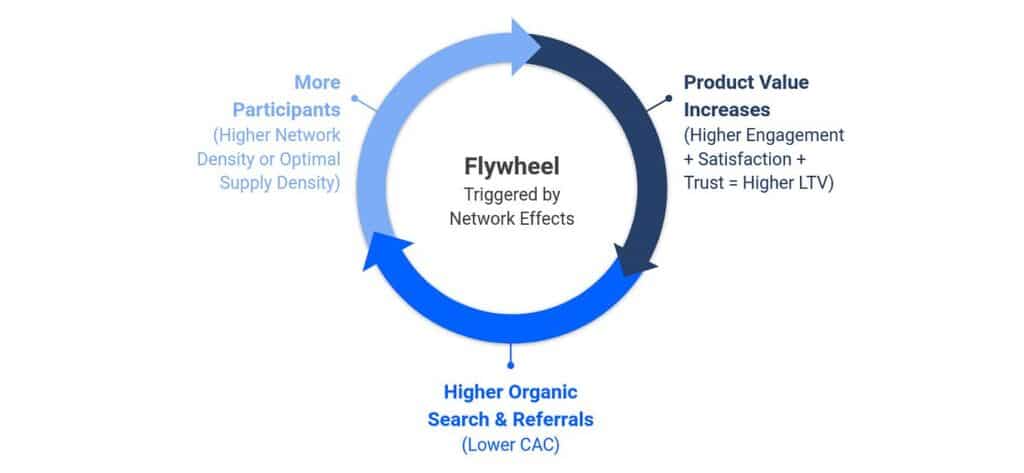 network effects explained