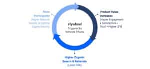 network effects explained