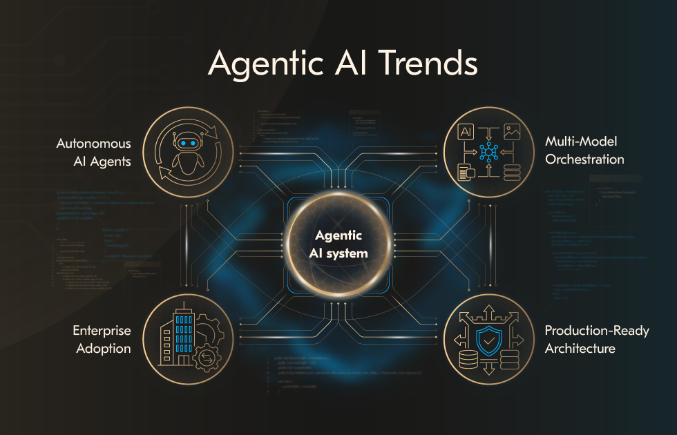 Agentic AI architecture diagram showing autonomous agents, tools, and human control in 2026