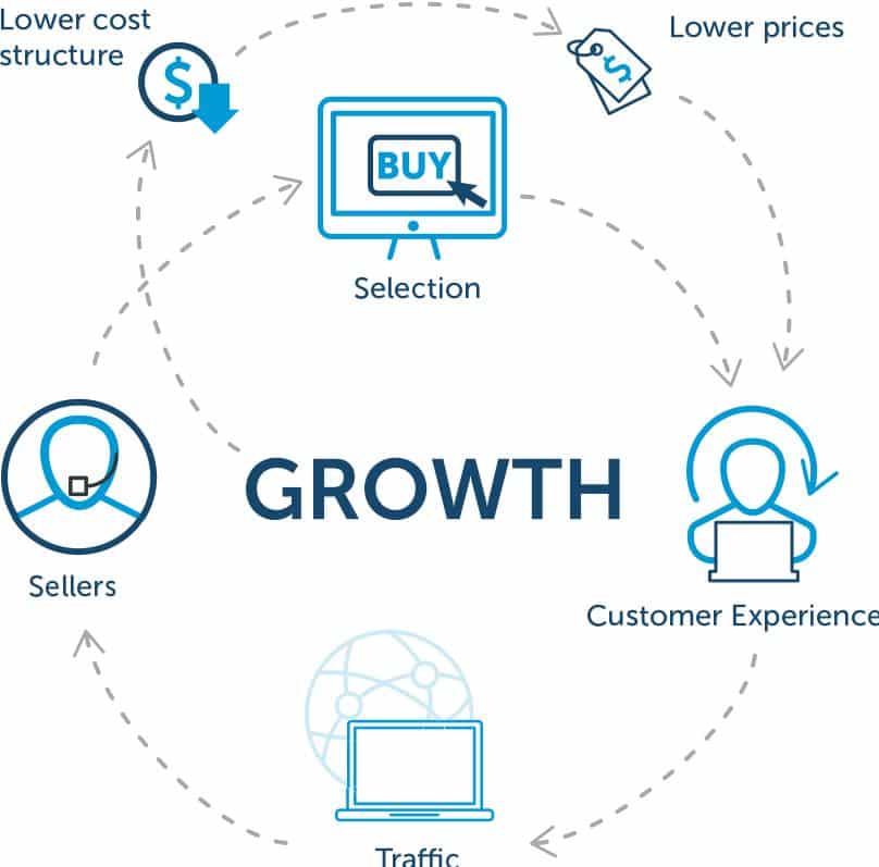 Platform Growth Strategies: How to Scale a Platform Business Fast